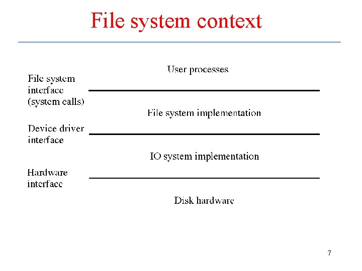 File system context 7 