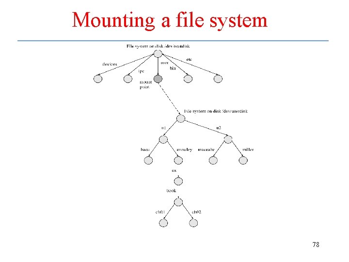 Mounting a file system 78 