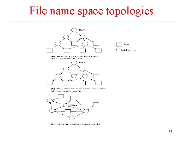File name space topologies 83 