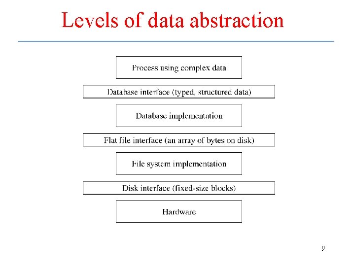 Levels of data abstraction 9 