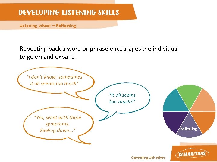 DEVELOPING LISTENING SKILLS Listening wheel – Reflecting Repeating back a word or phrase encourages DEVELOPING LISTENING SKILLS Listening wheel – Reflecting Repeating back a word or phrase encourages