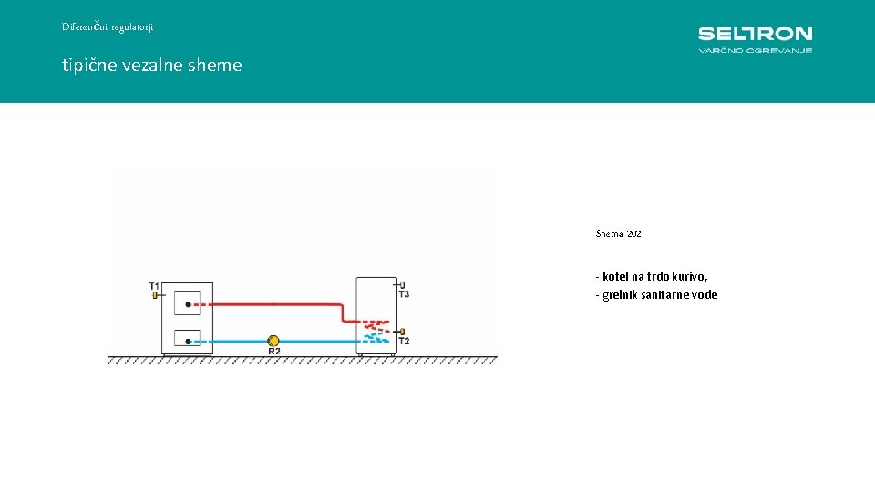 Diferenčni regulatorji tipične vezalne sheme Shema 202 - kotel na trdo kurivo, - grelnik