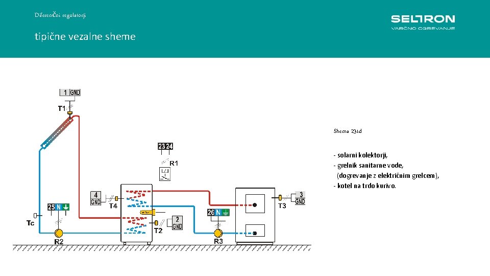 Diferenčni regulatorji tipične vezalne sheme Shema 231 d - solarni kolektorji, - grelnik sanitarne