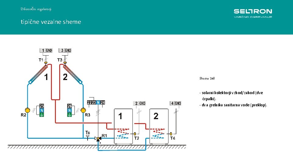 Diferenčni regulatorji tipične vezalne sheme Shema 248 - solarni kolektorji vzhod/zahod (dve črpalki). -