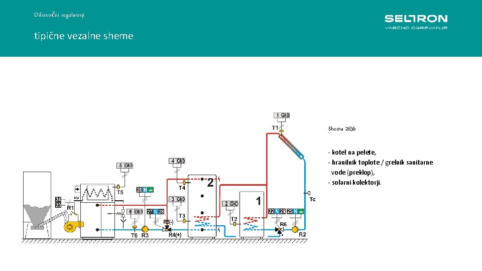 Diferenčni regulatorji tipične vezalne sheme Shema 263 b - kotel na pelete, - hranilnik