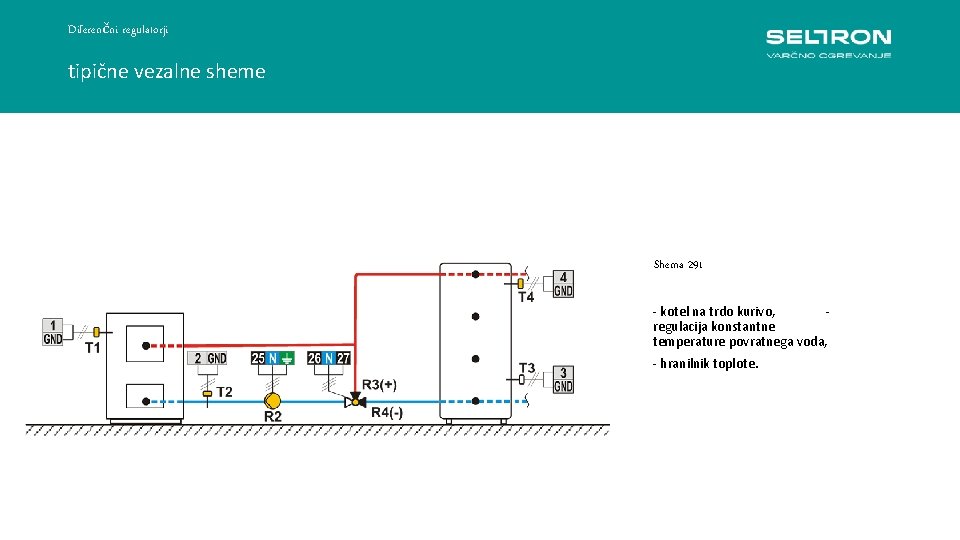 Diferenčni regulatorji tipične vezalne sheme Shema 291 - kotel na trdo kurivo, - regulacija