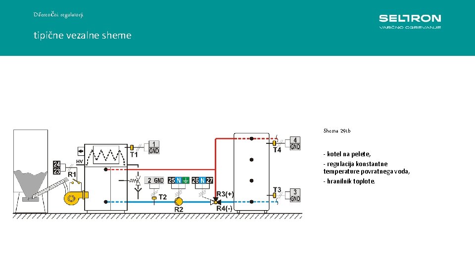 Diferenčni regulatorji tipične vezalne sheme Shema 291 b - kotel na pelete, - regulacija