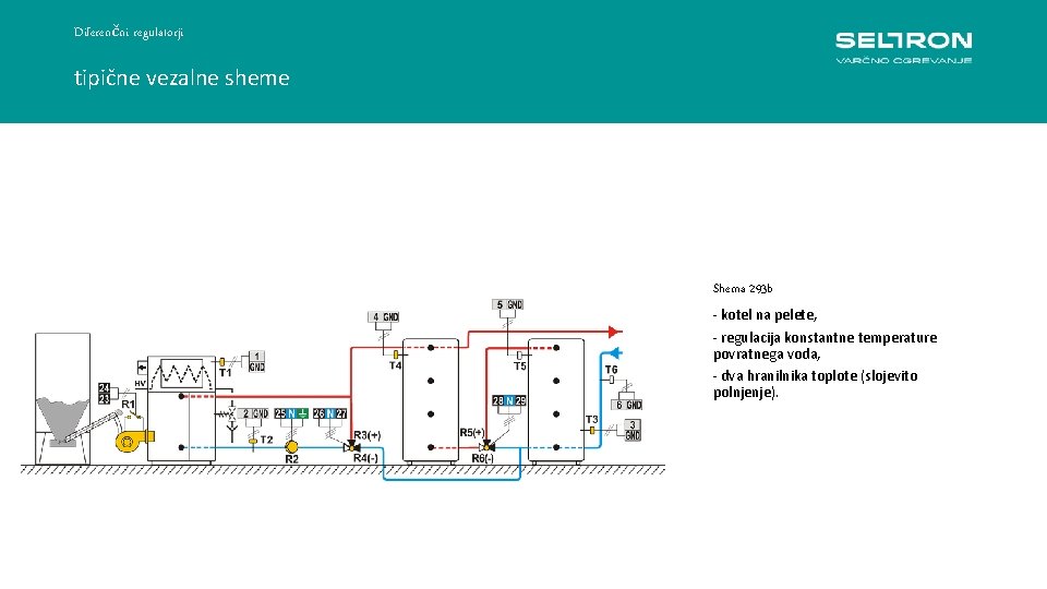Diferenčni regulatorji tipične vezalne sheme Shema 293 b - kotel na pelete, - regulacija