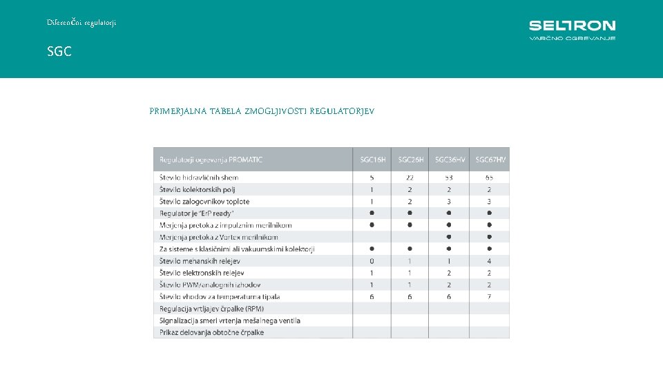 Diferenčni regulatorji SGC PRIMERJALNA TABELA ZMOGLJIVOSTI REGULATORJEV 