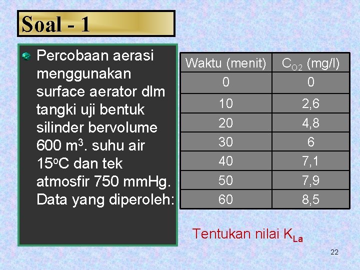 Soal - 1 Percobaan aerasi Waktu (menit) menggunakan 0 surface aerator dlm 10 tangki