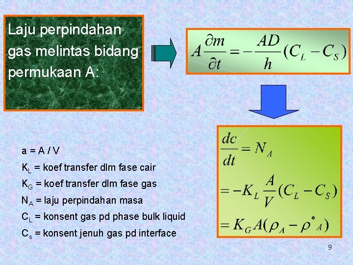 Laju perpindahan gas melintas bidang permukaan A: a = A / V KL =