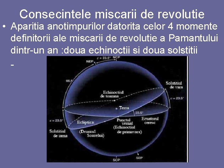 Consecintele miscarii de revolutie • Aparitia anotimpurilor datorita celor 4 momente definitorii ale miscarii