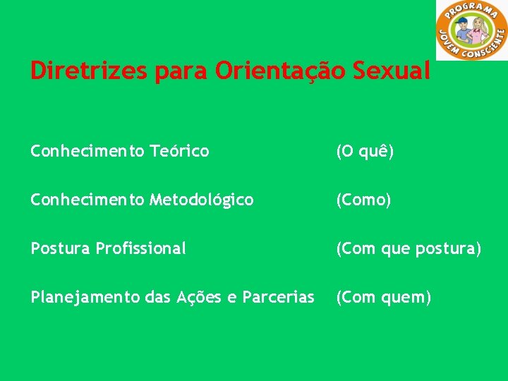 Diretrizes para Orientação Sexual Conhecimento Teórico (O quê) Conhecimento Metodológico (Como) Postura Profissional (Com