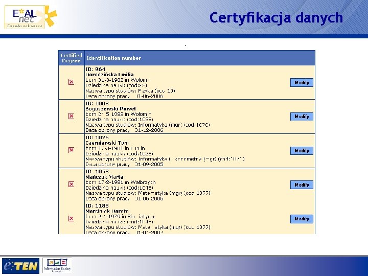 Certyfikacja danych 