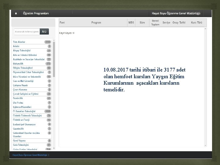10. 08. 2017 tarihi itibari ile 3177 adet olan hemfoet kursları Yaygın Eğitim Kurumlarının