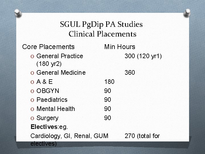 SGUL Pg. Dip PA Studies Clinical Placements Core Placements Min Hours O General Practice