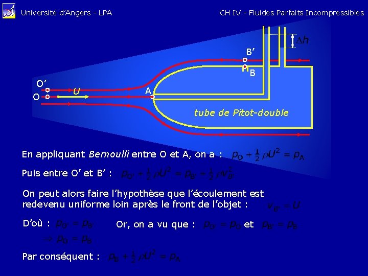 CH IV - Fluides Parfaits Incompressibles Université d’Angers - LPA B’ O’ O B
