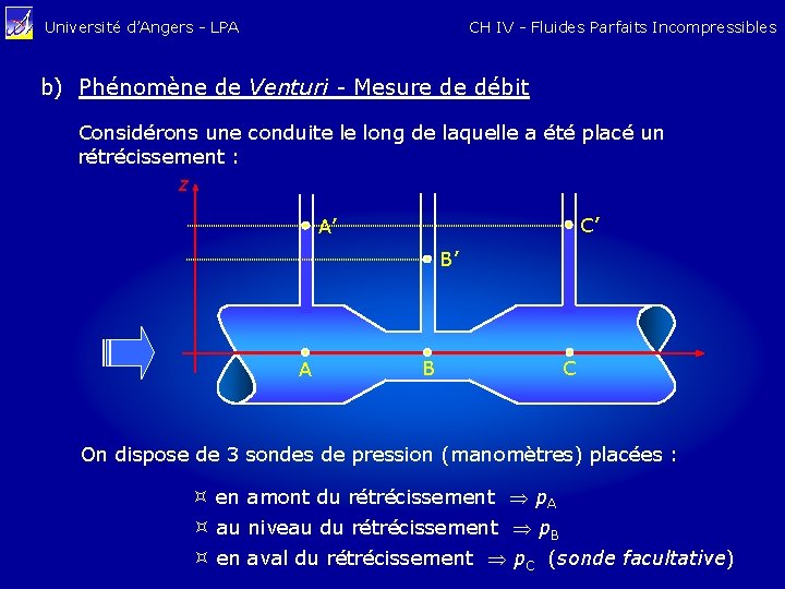 CH IV - Fluides Parfaits Incompressibles Université d’Angers - LPA b) Phénomène de Venturi