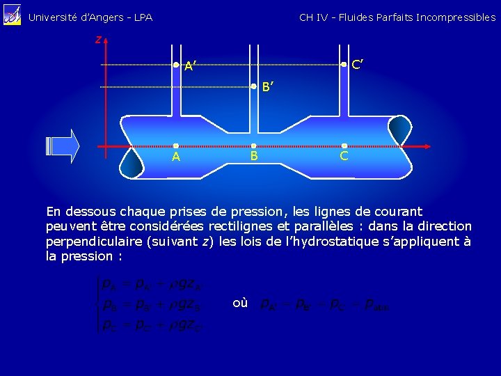 CH IV - Fluides Parfaits Incompressibles Université d’Angers - LPA z C’ A’ B’
