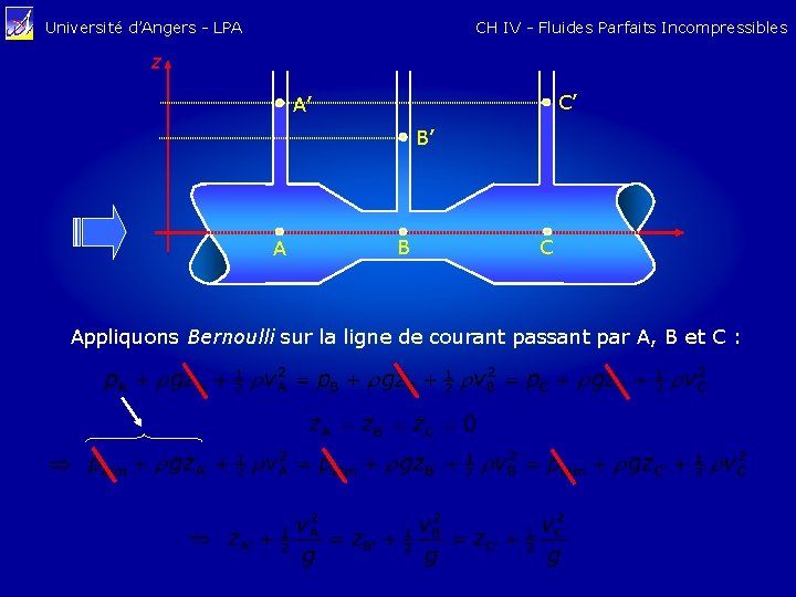 CH IV - Fluides Parfaits Incompressibles Université d’Angers - LPA z C’ A’ B’