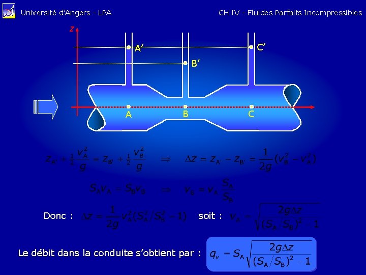 CH IV - Fluides Parfaits Incompressibles Université d’Angers - LPA z C’ A’ B’