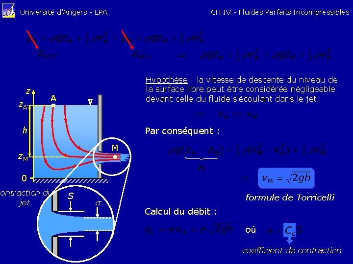 CH IV - Fluides Parfaits Incompressibles Université d’Angers - LPA z z. A Hypothèse