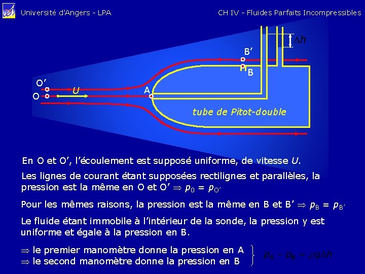 CH IV - Fluides Parfaits Incompressibles Université d’Angers - LPA B’ O’ O B