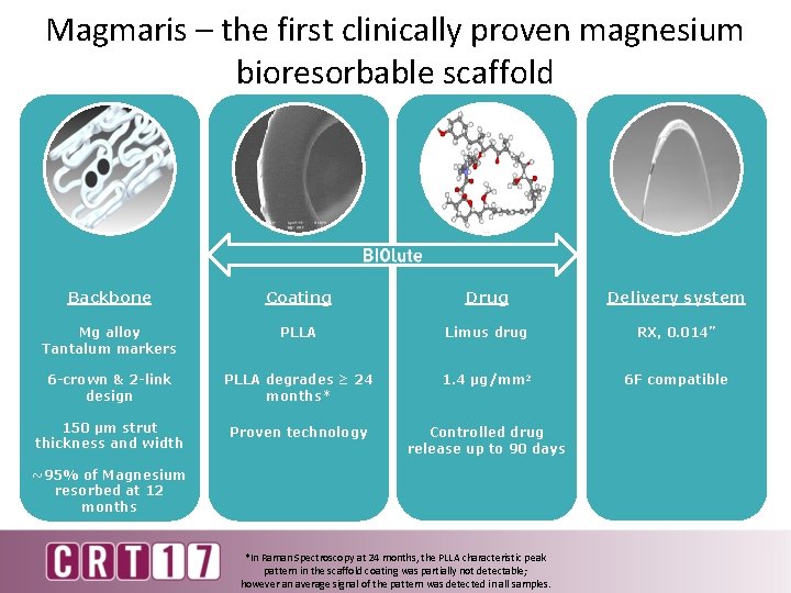 Magmaris – the first clinically proven magnesium bioresorbable scaffold Backbone Coating Drug Delivery system