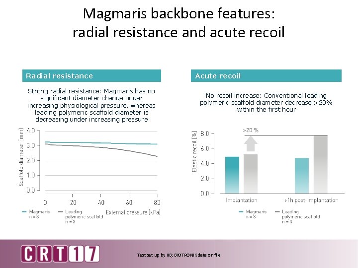 Magmaris backbone features: radial resistance and acute recoil Acute recoil Radial resistance Strong radial