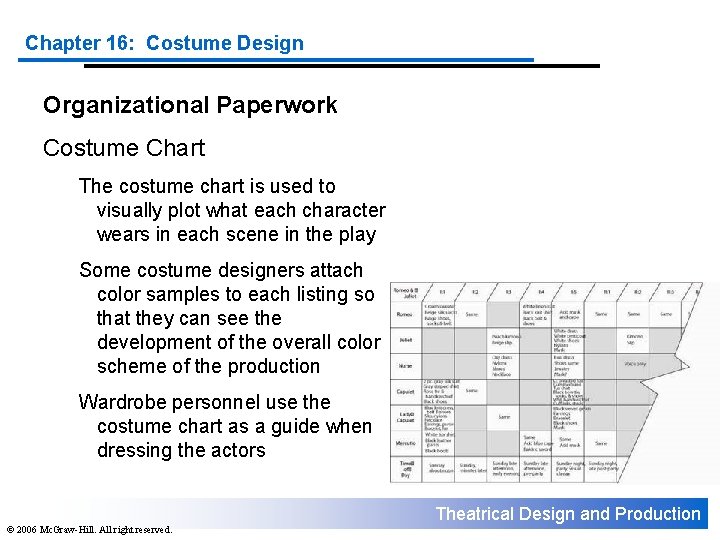 Chapter 16: Costume Design Organizational Paperwork Costume Chart The costume chart is used to