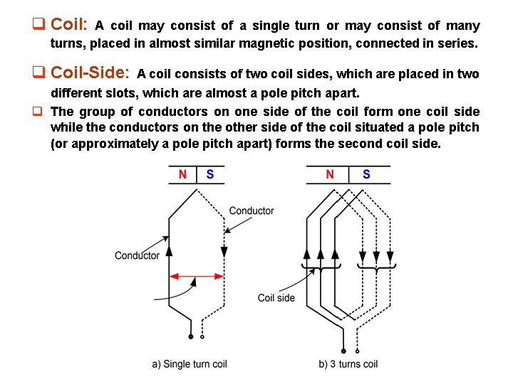 q Coil: A coil may consist of a single turn or may consist of