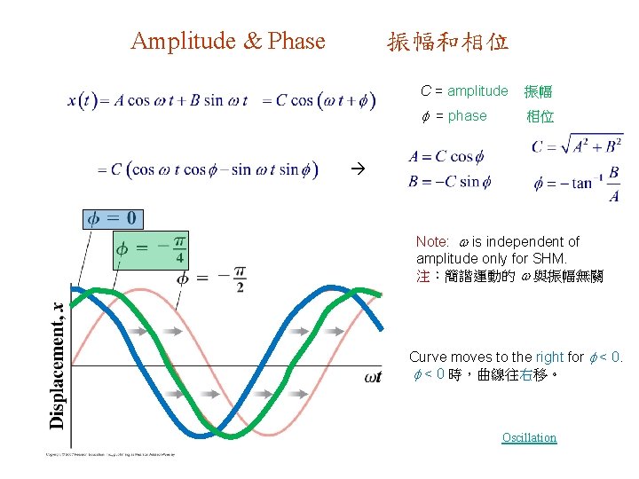 Short Version 13 Oscillatory Motion 13 Wilberforce Pendulum