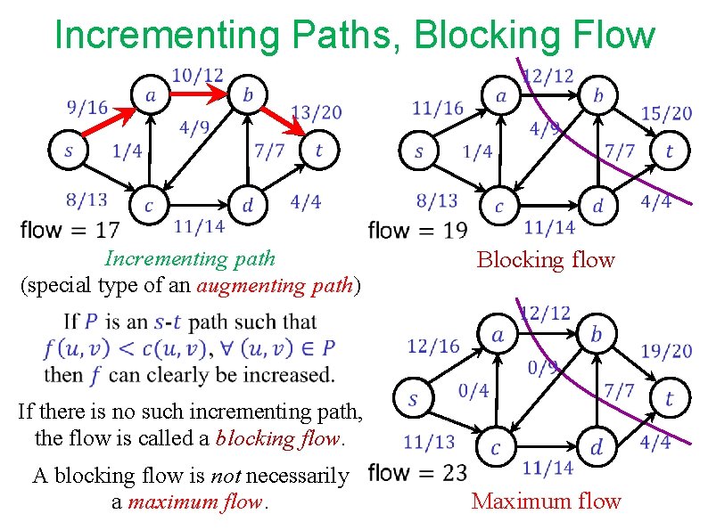 Incrementing Paths, Blocking Flow Incrementing path (special type of an augmenting path) A blocking Incrementing Paths, Blocking Flow Incrementing path (special type of an augmenting path) A blocking