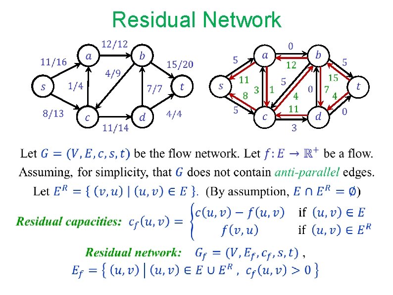 Residual Network Residual Network