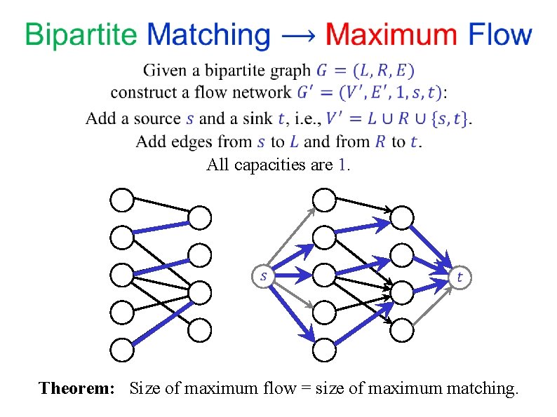 All capacities are 1. Theorem: Size of maximum flow = size of maximum All capacities are 1. Theorem: Size of maximum flow = size of maximum