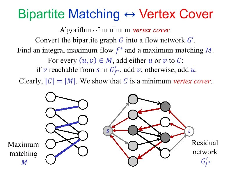 Algorithm of minimum vertex cover: Algorithm of minimum vertex cover: