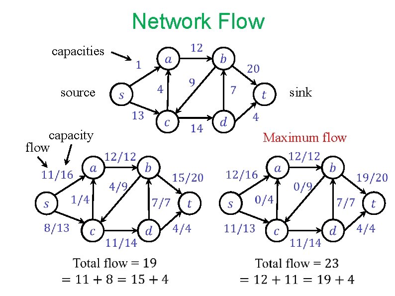 Network Flow capacities capacity flow source Maximum flow sink Network Flow capacities capacity flow source Maximum flow sink