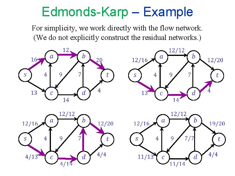 Edmonds-Karp – Example For simplicity, we work directly with the flow network. (We do Edmonds-Karp – Example For simplicity, we work directly with the flow network. (We do