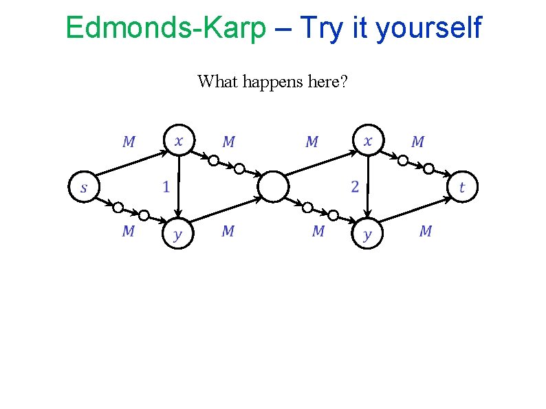 Edmonds-Karp – Try it yourself What happens here? Edmonds-Karp – Try it yourself What happens here?