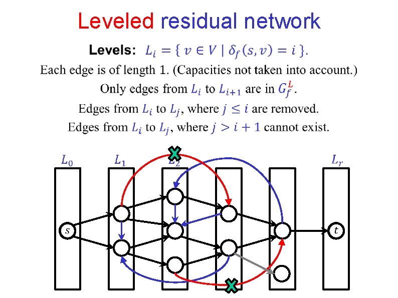 Leveled residual network Leveled residual network