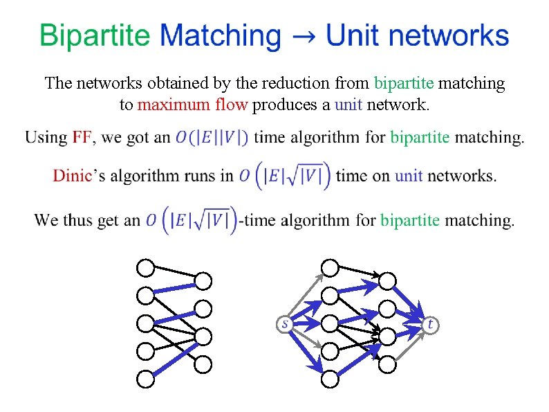 The networks obtained by the reduction from bipartite matching to maximum flow produces The networks obtained by the reduction from bipartite matching to maximum flow produces