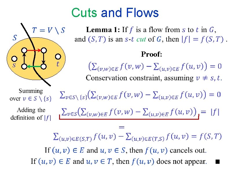 Cuts and Flows Proof: Cuts and Flows Proof: