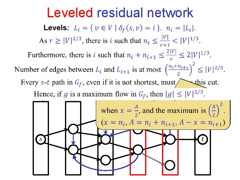 Leveled residual network Leveled residual network