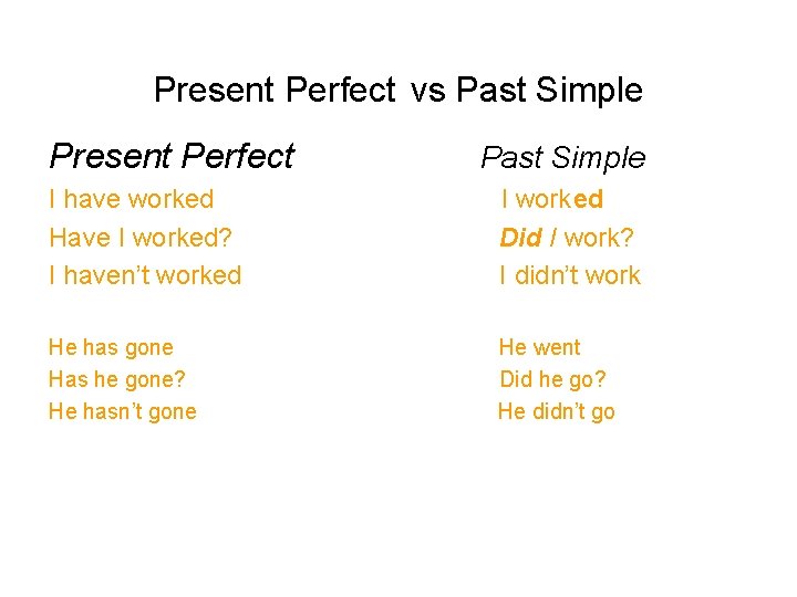 Present Perfect vs Past Simple Present Perfect Past Simple I have worked Have I