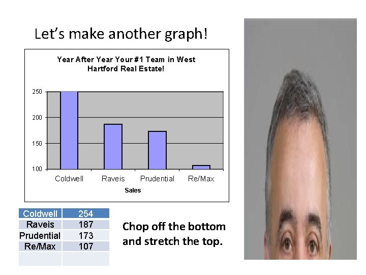 Let’s make another graph! Year After Year Your #1 Team in West Hartford Real