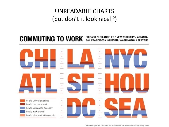 UNREADABLE CHARTS (but don’t it look nice!? ) 