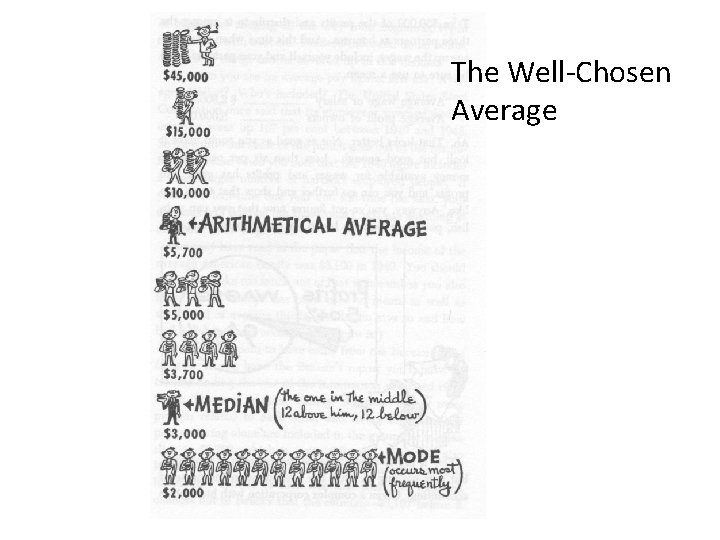 The Well-Chosen Average 