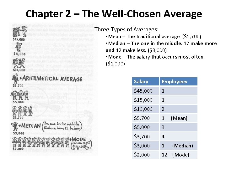 Chapter 2 – The Well-Chosen Average Three Types of Averages: • Mean – The