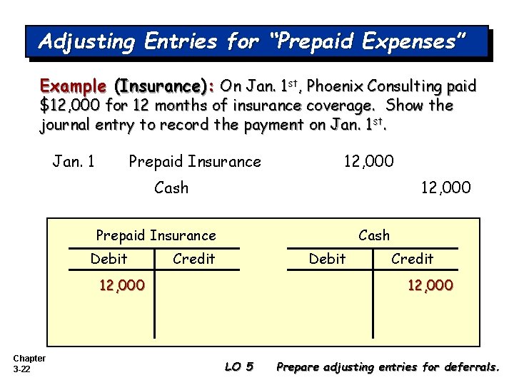 Adjusting Entries for “Prepaid Expenses” Example (Insurance): On Jan. 1 st, Phoenix Consulting paid