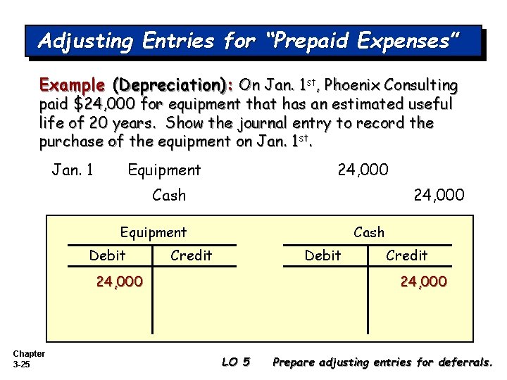 Adjusting Entries for “Prepaid Expenses” Example (Depreciation): On Jan. 1 st, Phoenix Consulting paid